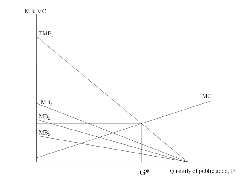 File:Samuelson condition.png