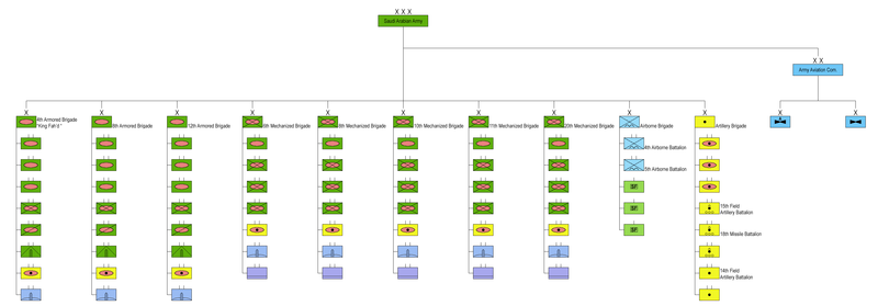 File:Saudi Army.png