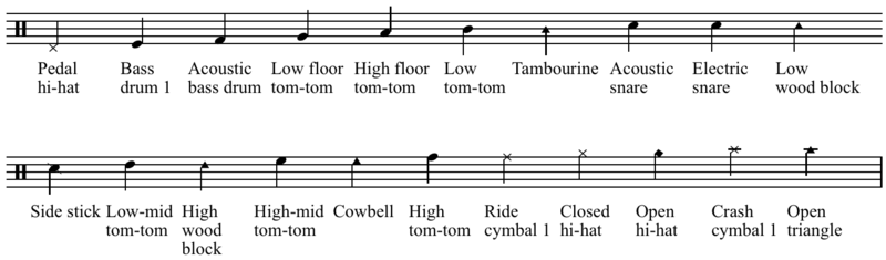 File:Sibelius drum legend.png