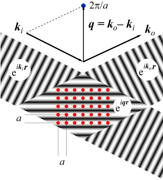 File:Square lattice scattering.png