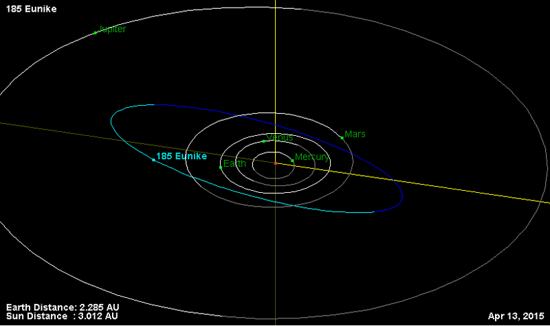 File:Орбита астероида 185.png