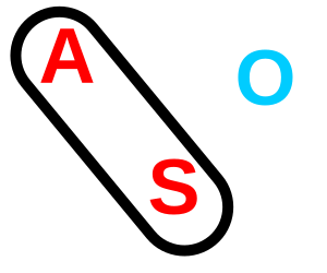 File:Accusative alignment.svg