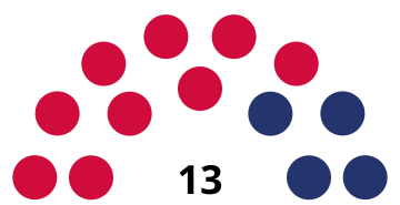 File:AranGeneralCouncilDiagram2023.svg