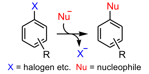 File:Aromatic nucleophilic substitution.svg