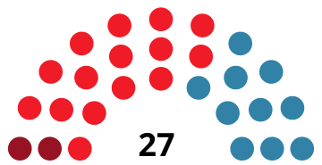 File:BadajozCouncilDiagram1983.svg