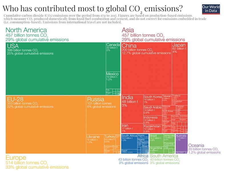 File:Cumulated CO2 Emissions.jpg