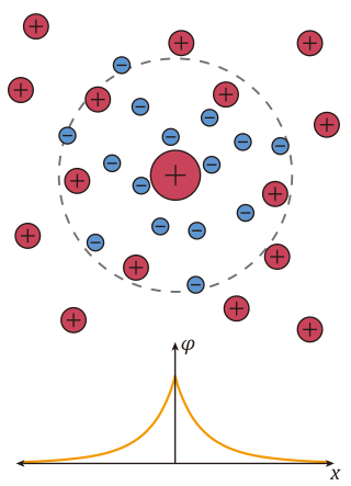 File:Debye screening.svg