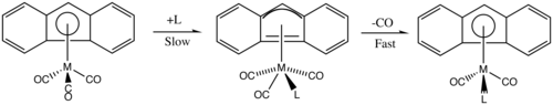 Mechanism for ligand substitution in Fluorenyl substituted metals.