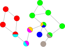 An example graph with biconnected components marked