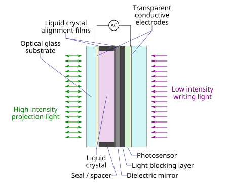 File:Hughes LCLV.svg