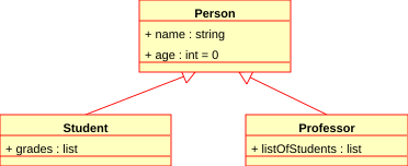 File:KP-UML-Generalization-20060325.svg