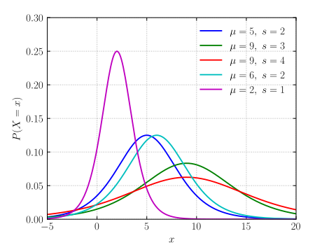 File:Logisticpdfunction.svg