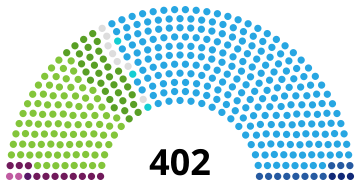 File:SpainCongressDiagram1899.svg