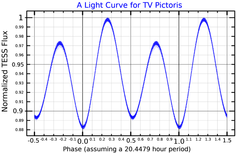 File:TVPicLightCurve.png