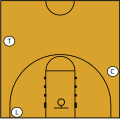 Image 20A diagram of the relative positions of basketball officials in "three-person" mechanics. The lead official (L) is normally along the baseline of the court. The trail official (T) takes up a position approximately level with the top of the three-point line. The center official (C) stands across the court near the free-throw line. (from Official (basketball))