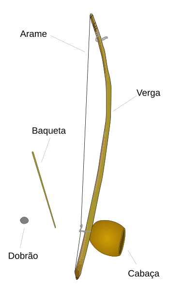 File:Berimbau parts.svg