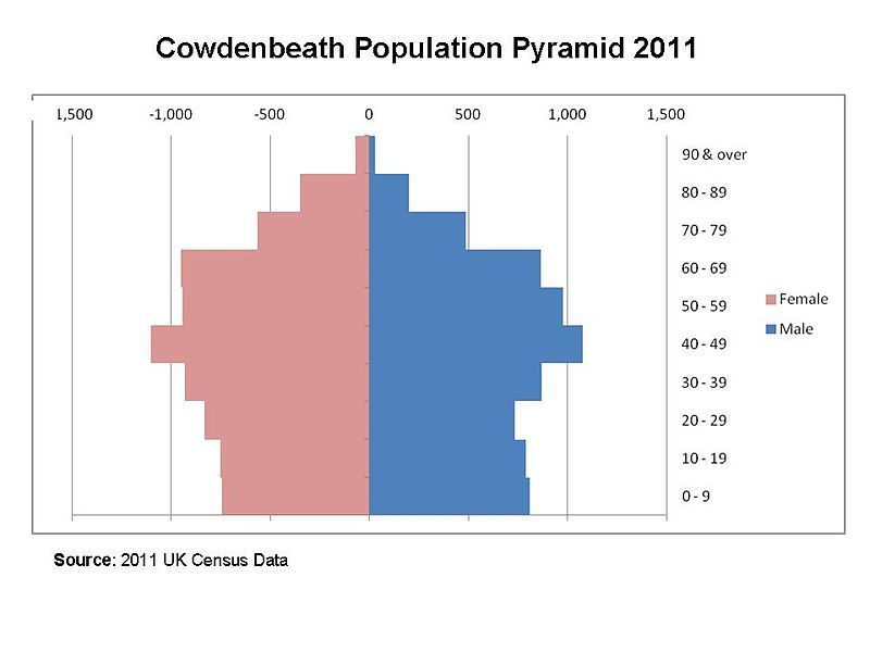 File:Cowdenbeath Pyramid 2011.jpg