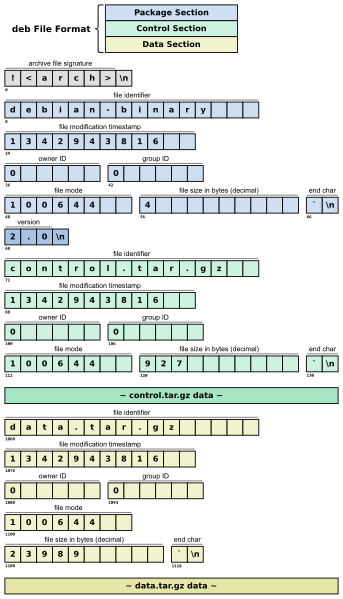 File:Deb File Structure.svg