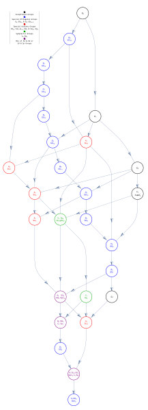 File:E8SubgroupTree.svg