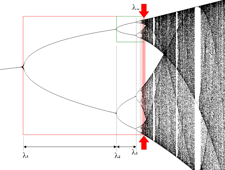 File:Feigenbaum attractor.png