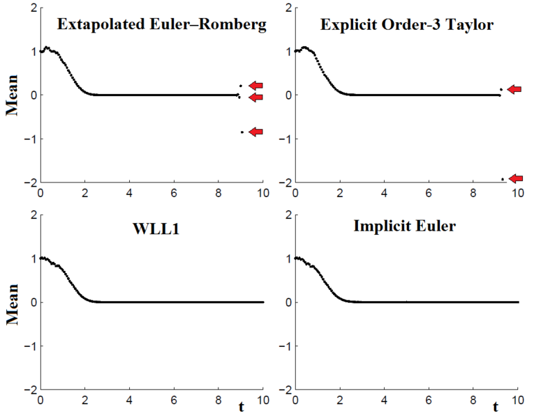 File:Figure WSDE.png