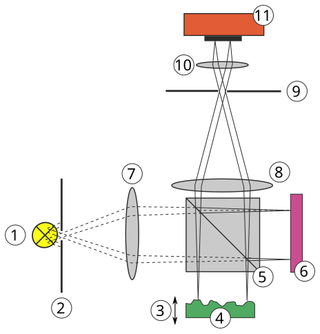 File:Interferometer Aufbau sw.svg