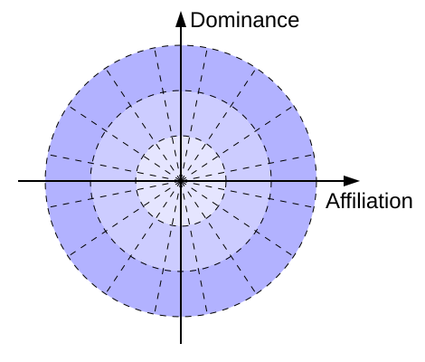 File:Interpersonal Circumplex.svg