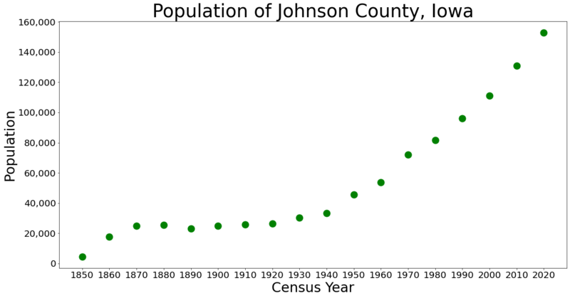 File:JohnsonCountyIowaPop2020.png