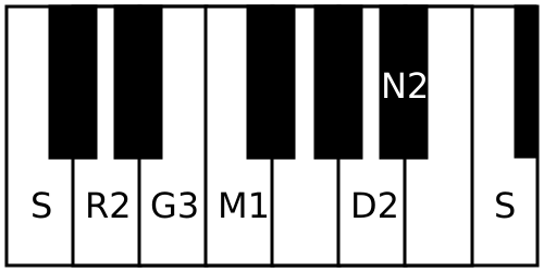 File:Navarasakannada descending scale.svg