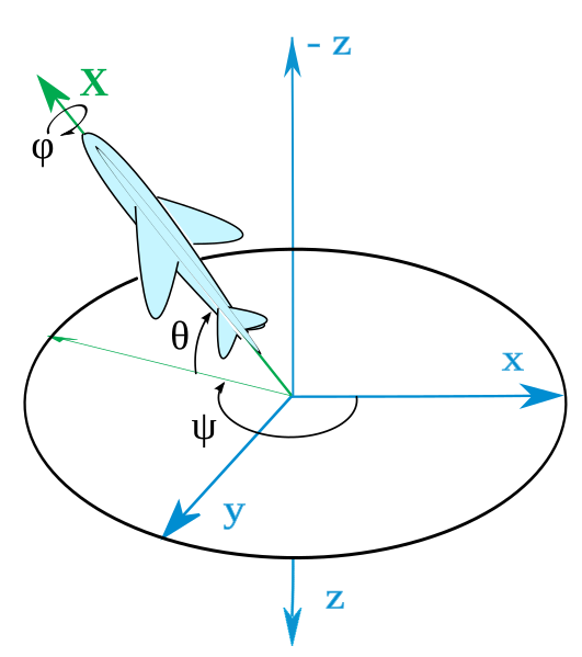 File:Plane.svg