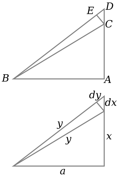 File:Pythag differential proof.svg