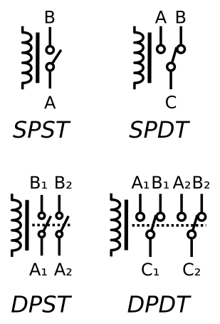 File:Relay symbols.svg