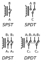 SPST, SPDT, DPST, DPDT relays (American‑style)