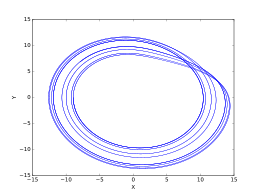 c = 8.7