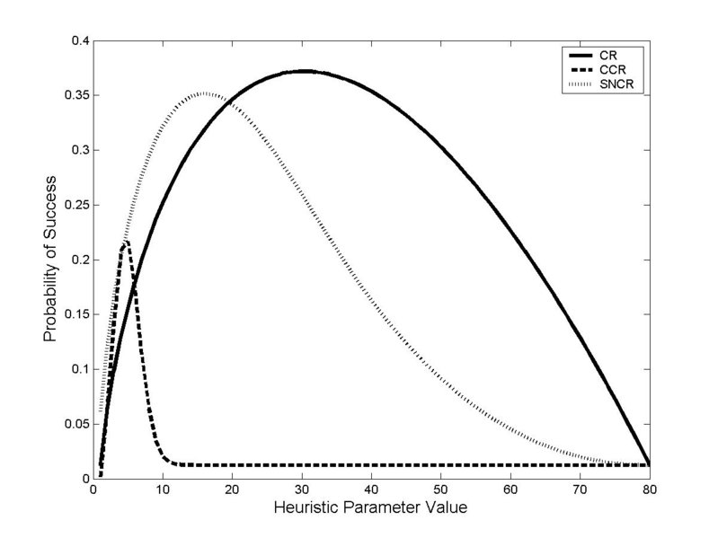 File:SecretaryProblemHeuristicPlot.png