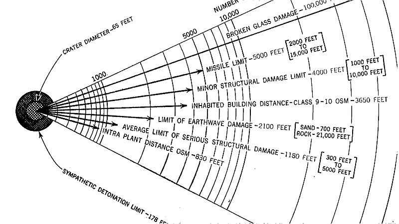 File:Trinity-Gadget BDA.jpg