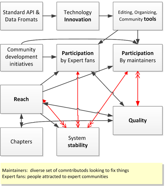 File:Virtuous cycle.png