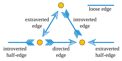 File:Bidirected graph features.svg