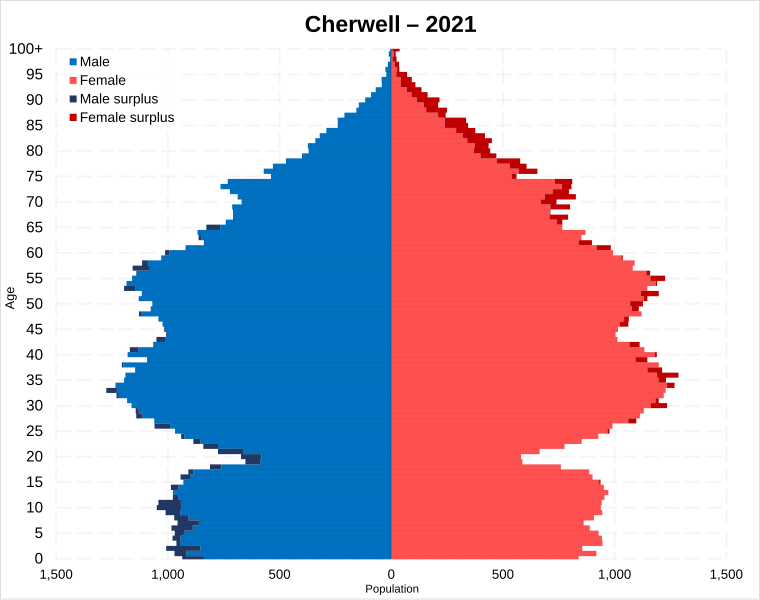 File:Cherwell population pyramid.svg