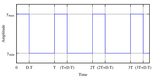 File:Duty cycle general.svg