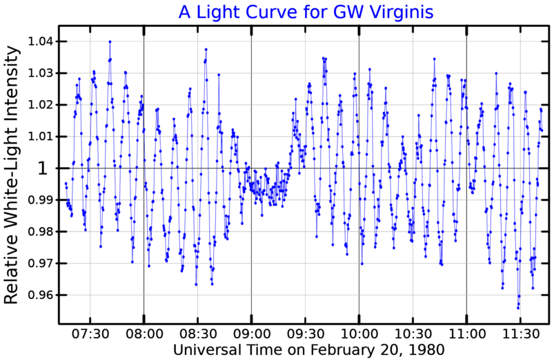 File:GWVirLightCurve.png