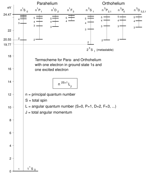 File:Helium-term-scheme.svg