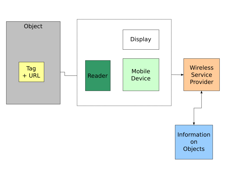 File:Objectlinking.svg