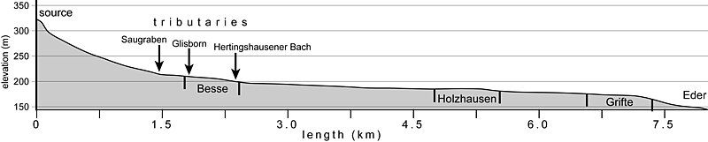 File:Pilgerbach 2.jpg