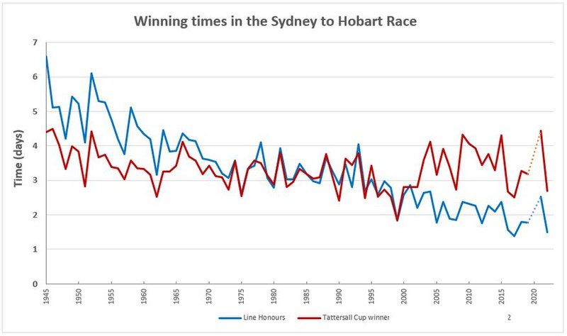 File:Syd-hobart-times.jpg