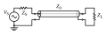 Source with Zs, transmission line with Z0, and load Zl