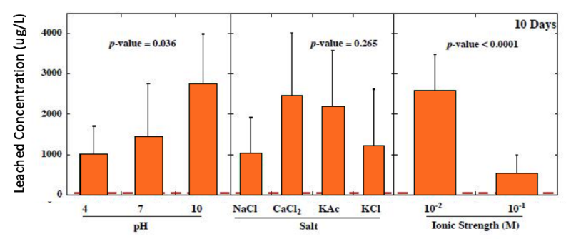 File:Arsenic leaching.png