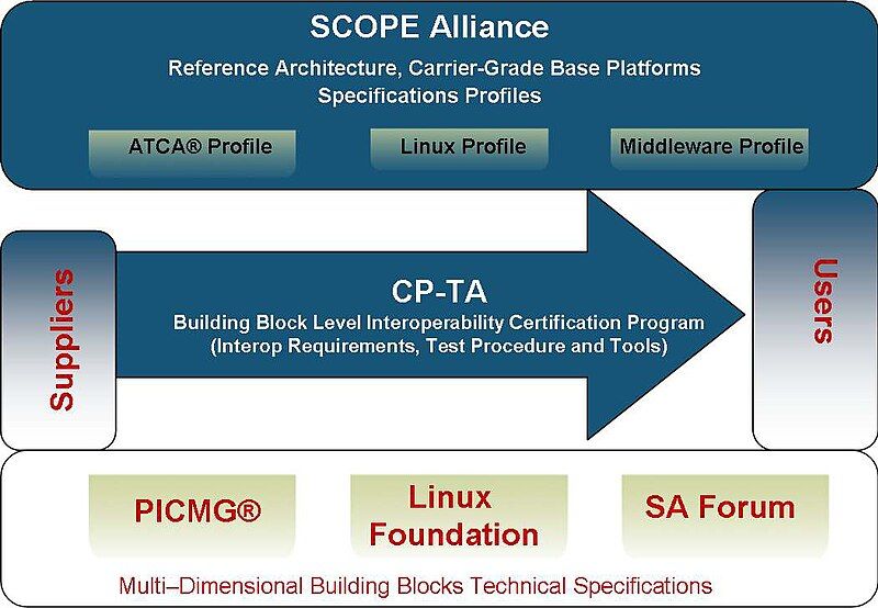 File:COTS Ecosystem Diagram.jpg