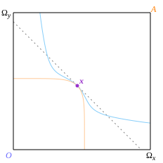 File:Edgeworthcounter2.svg