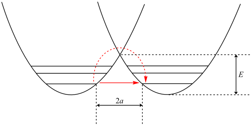 File:Energy Well Model.png